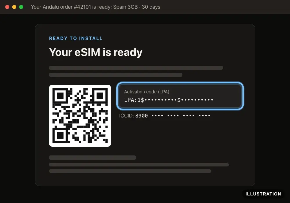 Illustration of the Andalu eSIM email, Your eSIM is ready, with the Activation code (LPA) ringed