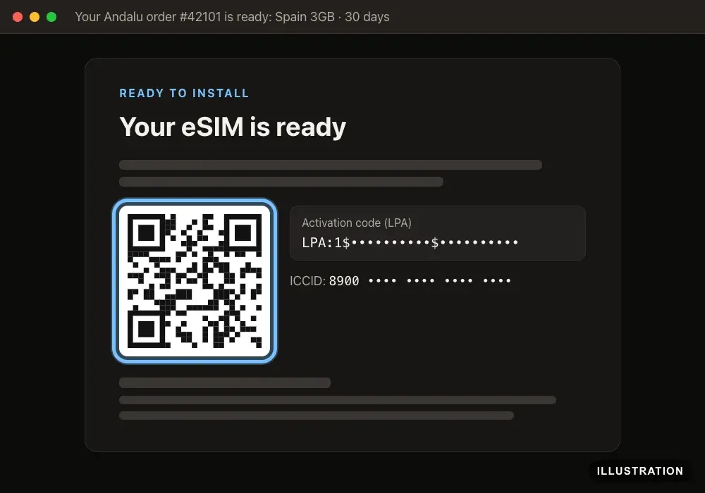 Illustration of the Andalu eSIM email, Your eSIM is ready, with the QR code ringed