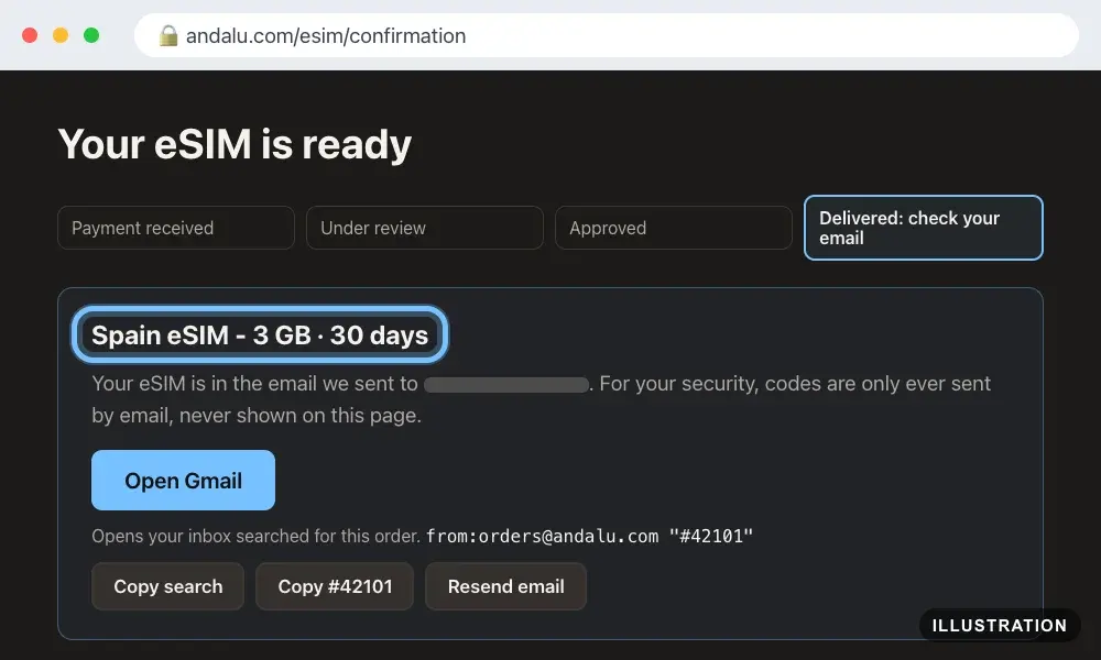 Illustration of the Andalu eSIM order page with the plan name, showing its data and days, ringed