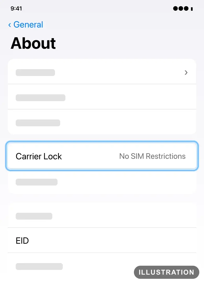 Illustration of the iPhone About screen with Carrier Lock ringed, showing No SIM Restrictions