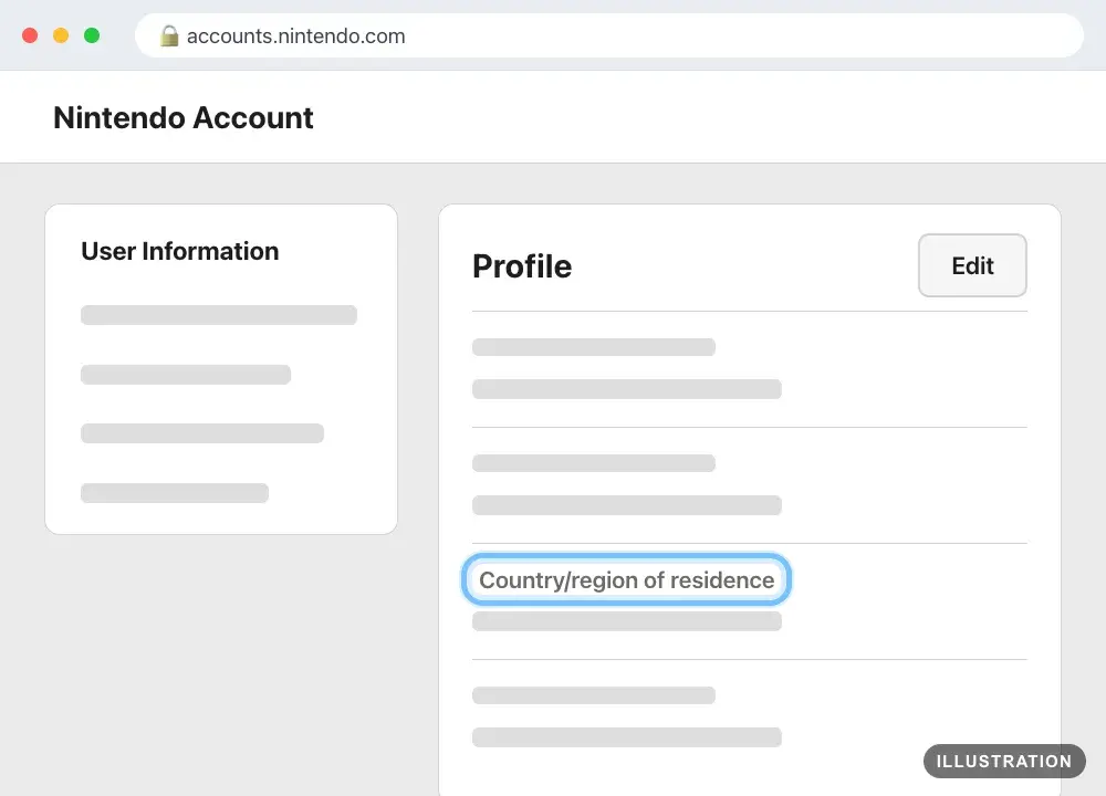 Illustration of User Information on the Nintendo Account website, with Country/region of residence ringed in the Profile section