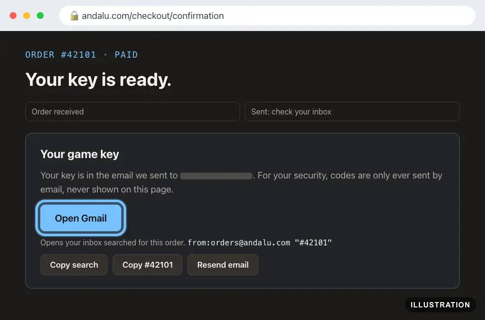 Illustration of the Andalu order confirmation page with the tracker at Sent: check your inbox and the Open Gmail button ringed