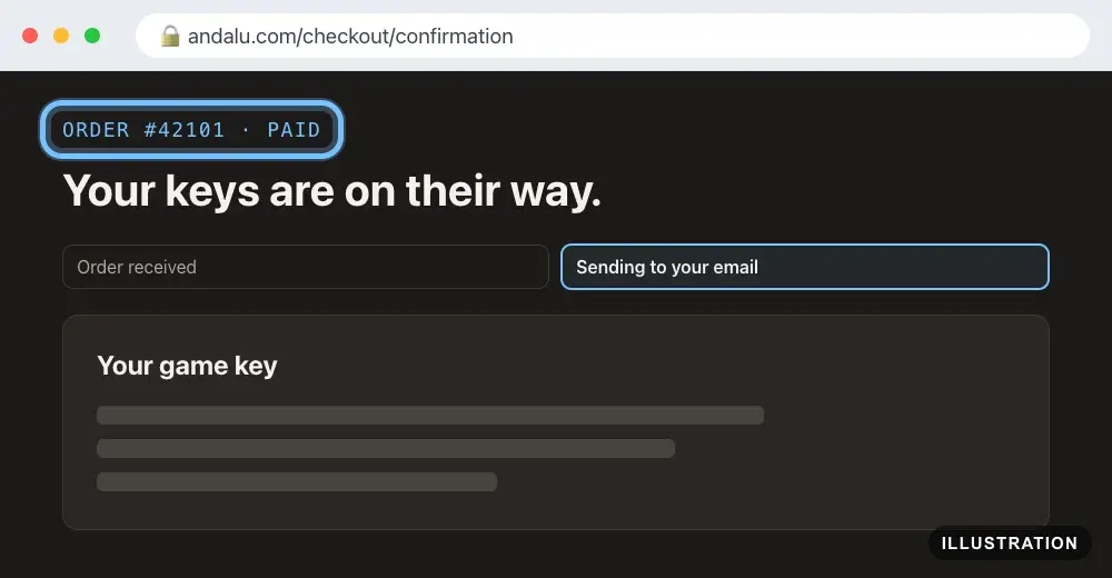 Illustration of the Andalu order confirmation page with the tracker at Sending to your email and the order number after ORDER ringed
