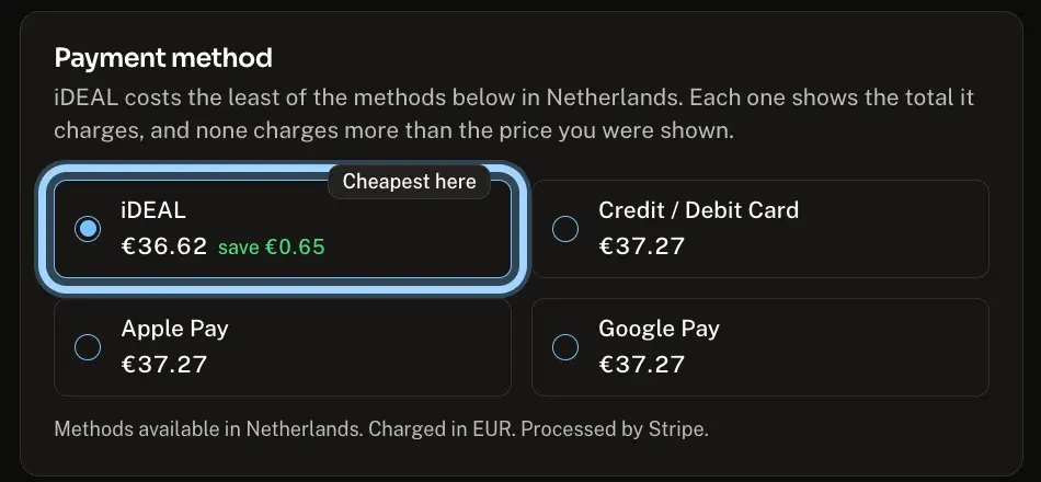 The Payment method section of Andalu checkout for a buyer in the Netherlands, with iDEAL marked Cheapest here and ringed beside card, Apple Pay and Google Pay