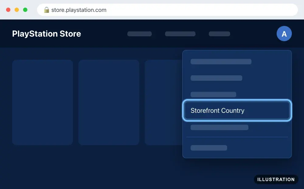 Illustration of the PlayStation Store website with the profile menu open and Storefront Country ringed