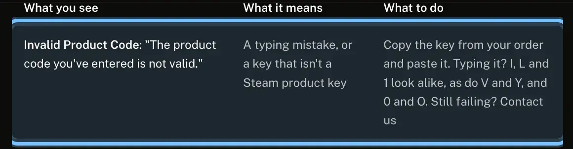 The Troubleshooting table of Andalu's Steam guide, opened at the Invalid Product Code row, which is highlighted and ringed